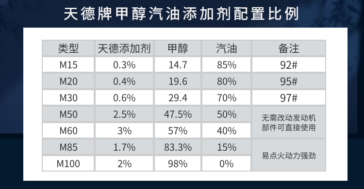 甲醇汽油配方 甲醇汽油配方