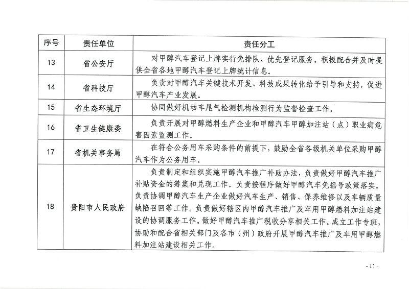 新能源甲醇汽車 新能源甲醇汽車