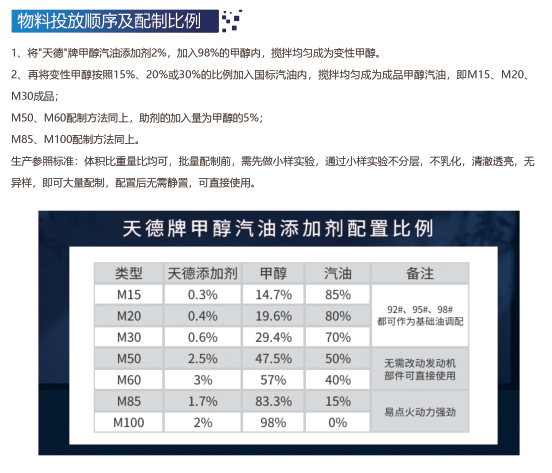 甲醇汽油添加劑 甲醇汽油添加劑